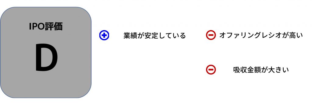 キタムラ・ホールディングス　IPO評価