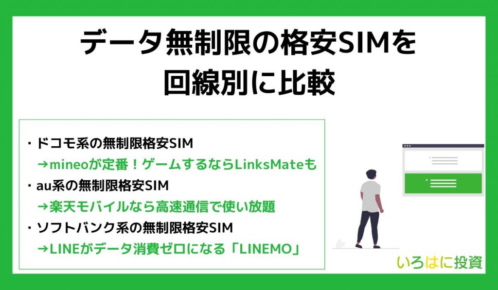 データ無制限の格安SIMを回線別に比較