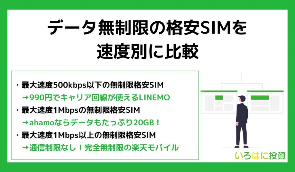 データ無制限の格安SIMを速度別に比較