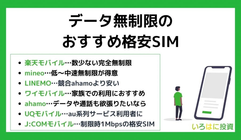 データ無制限のおすすめ格安SIM