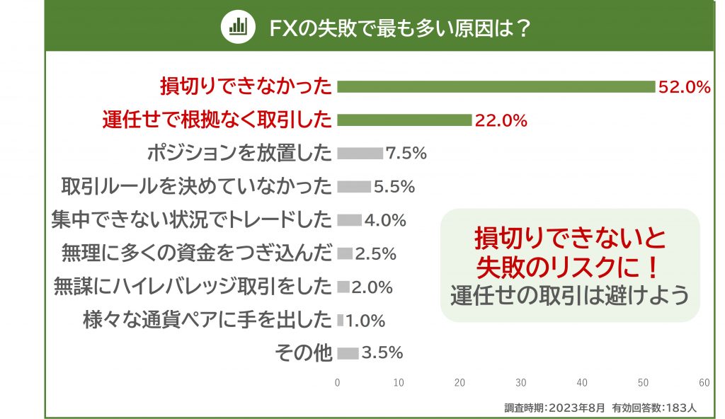 FXの失敗の原因図解