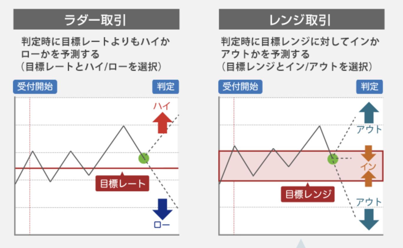 ラダー取引とレンジ取引の違い