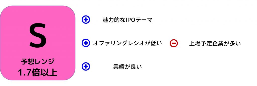 モンスターラボ　IPO評価