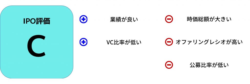 楽天銀行評価