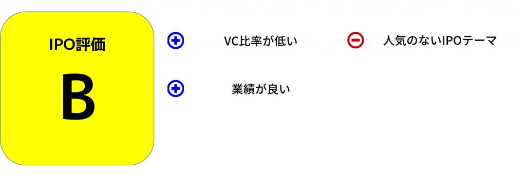 レオス評価再