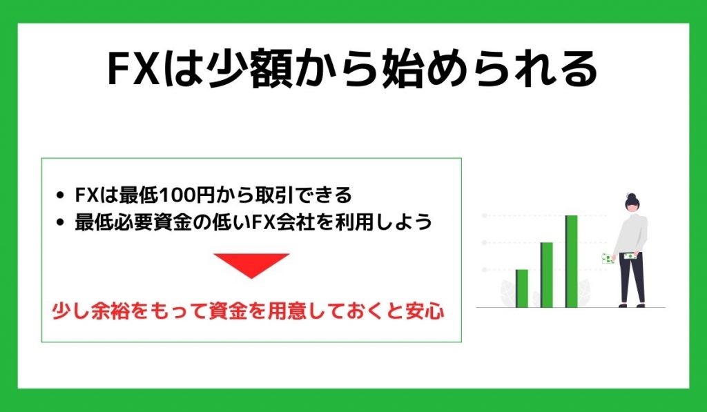FXは少額から始められる