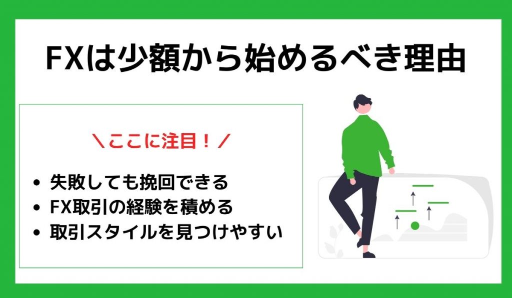 FXは少額から始めるべき理由