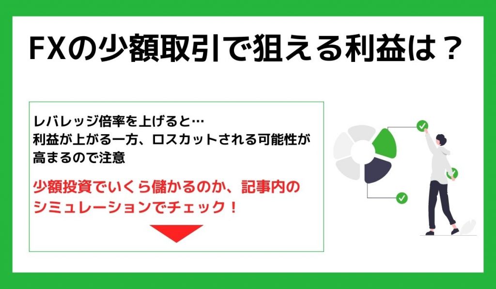 FXの少額取引で狙える利益