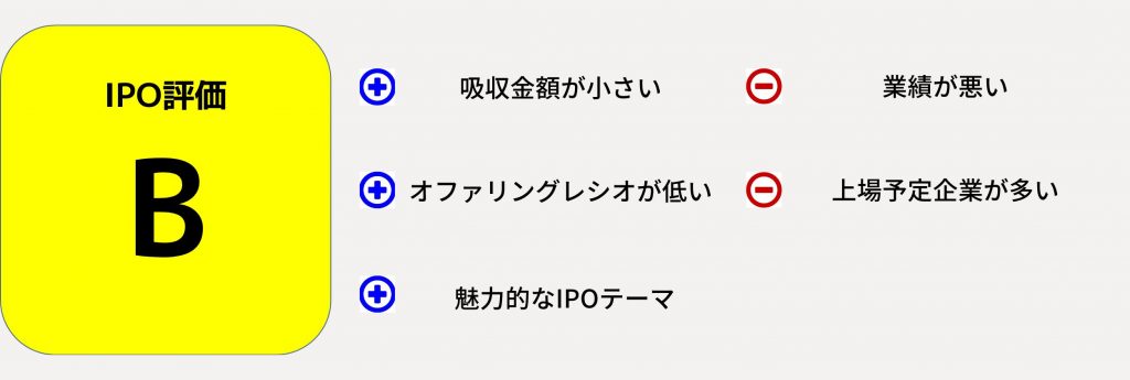 スタジアムIPO評価