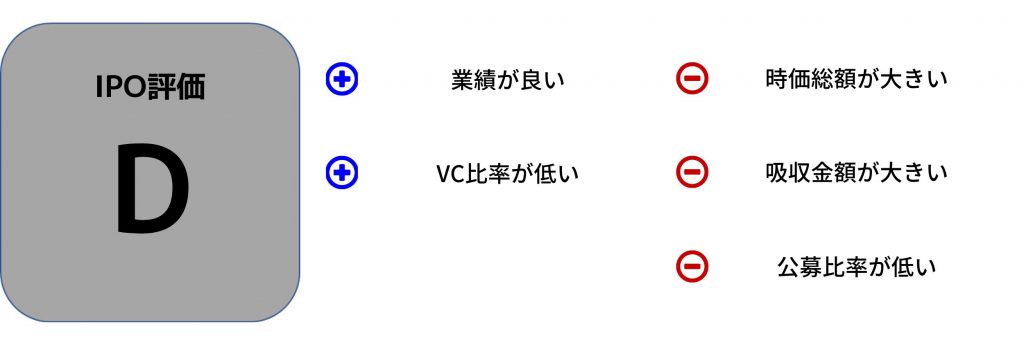 住信SBIネット銀行　IPO評価