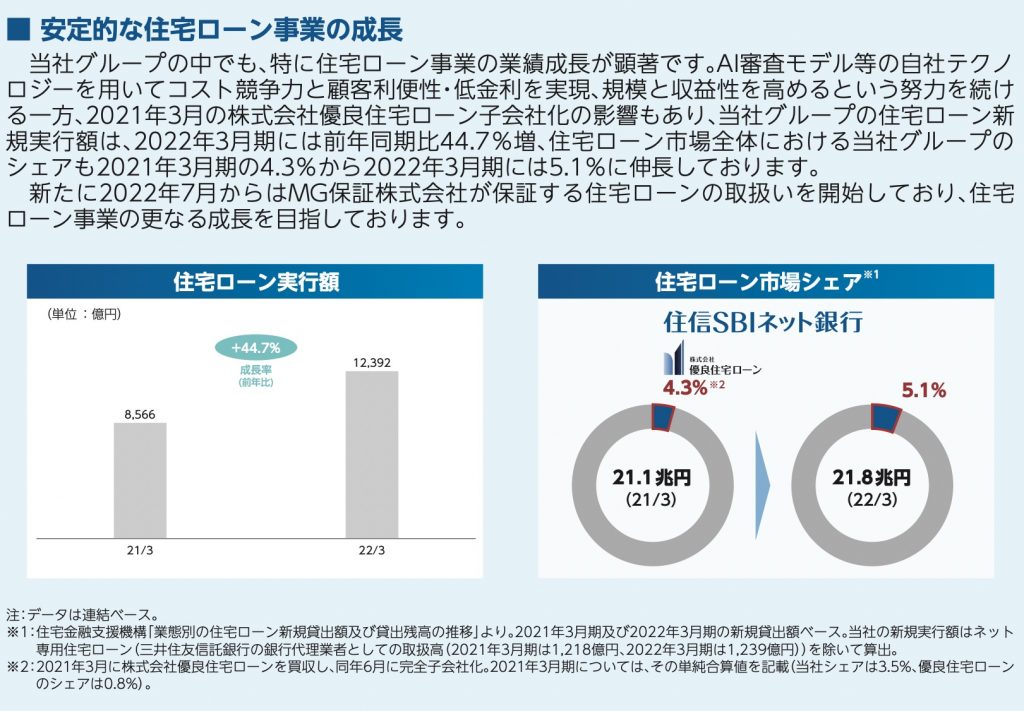 住信SBIネット銀行　住宅ローン市場