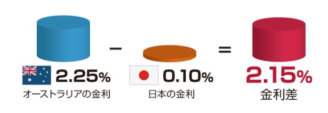 スワップポイントイメージ