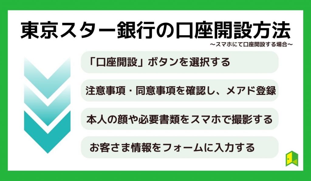 東京スター銀行の口座開設方法