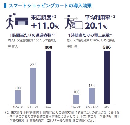 トライアルホールディングス　取組