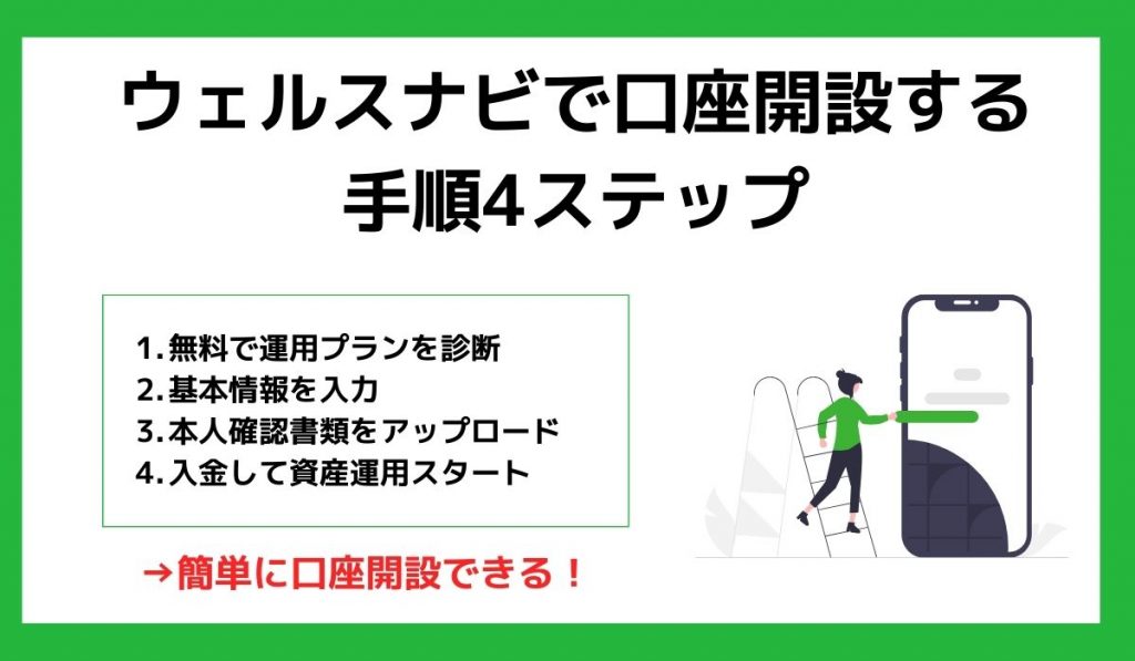 ウェルスナビで口座開設するステップ