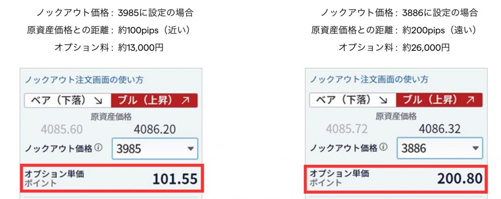 オプション料違い