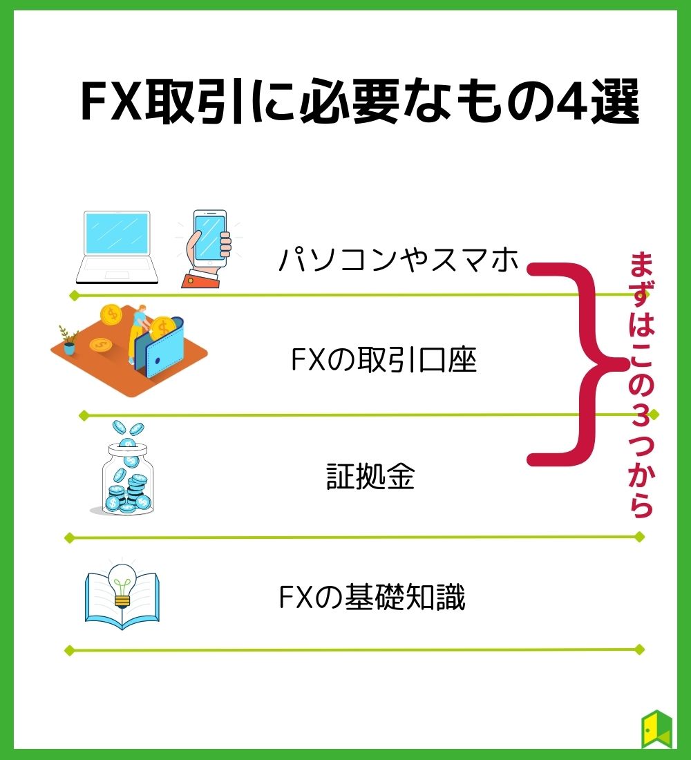 【ステップ1】FX取引に必要なモノ4選