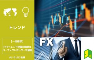 FXでトレンド把握が簡単なパーフェクトオーダーを解説