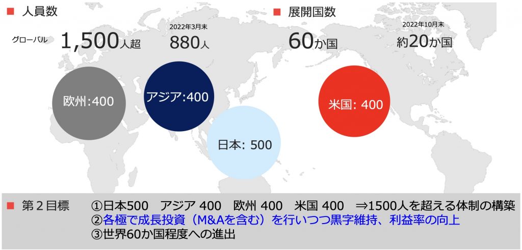 リニカル　第2目標