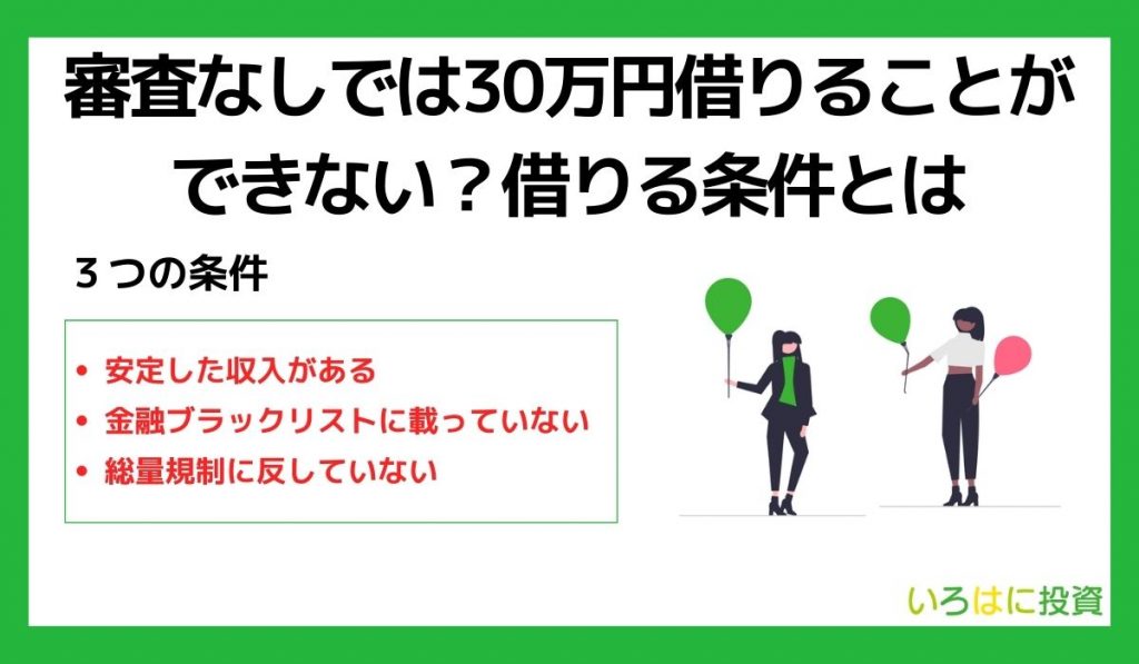 審査なしでは30万円借りることはできない?借りる条件とは