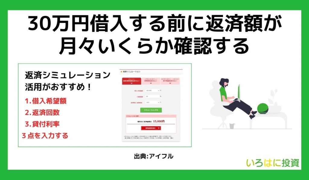 30万円借入する前に返済額が月々いくらか確認する