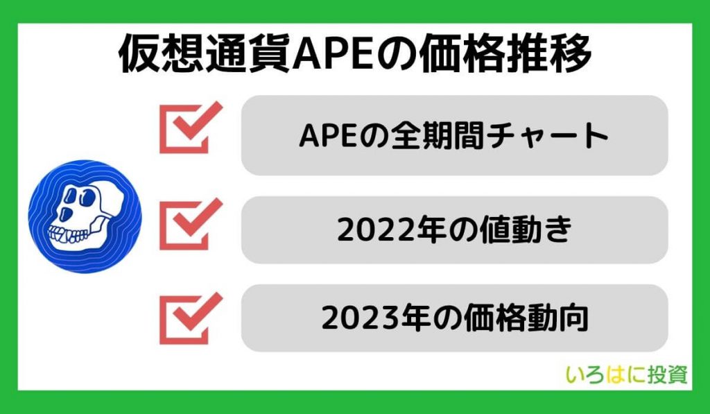 仮想通貨APE（エイプコイン）の価格推移