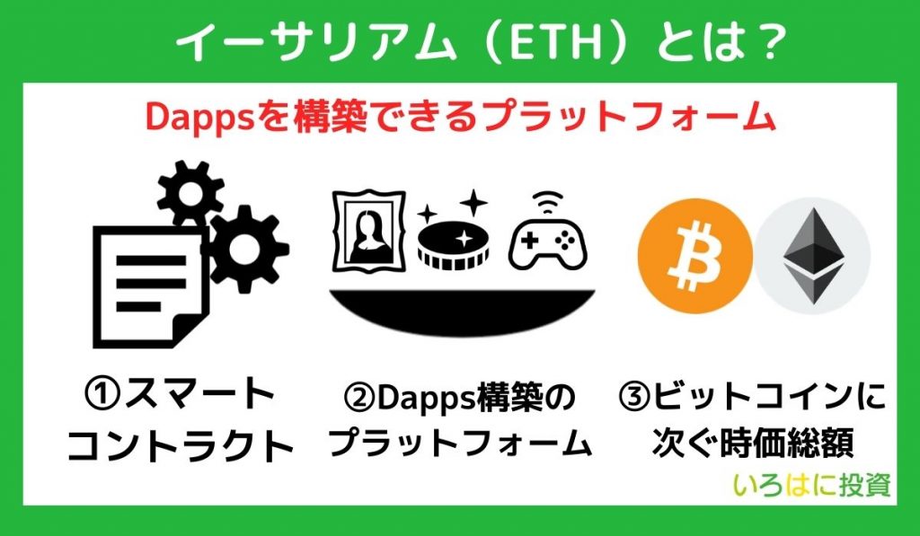 イーサリアム（ETH）とは？