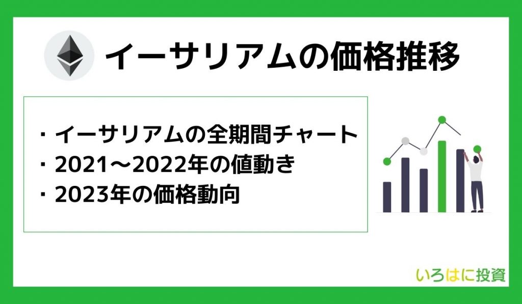 イーサリアム(ETH)の価格推移【過去チャートで分析】