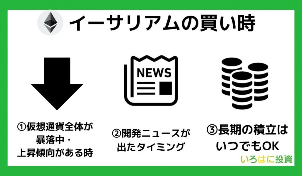 イーサリアム(ETH)の買い時・購入タイミング