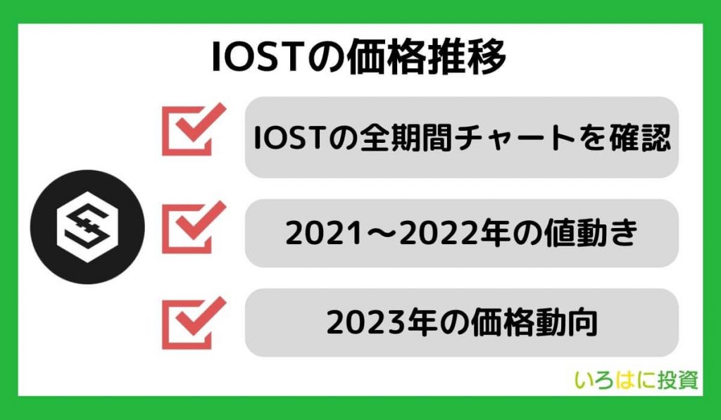 仮想通貨IOSTの価格推移