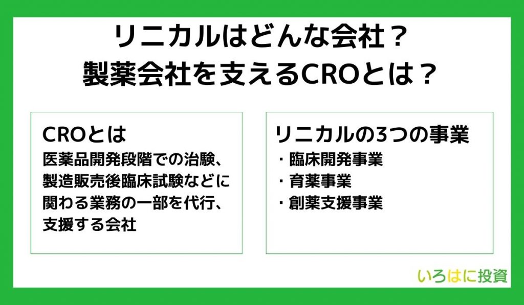 リニカルはどんな会社？製薬会社を支えるCROとは？