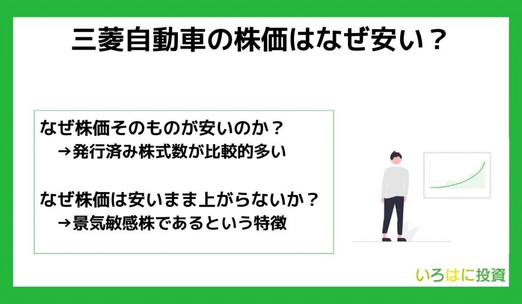 三菱自動車の株価はなぜ安い？