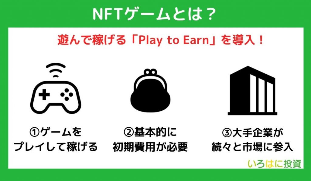 NFTゲームとは？