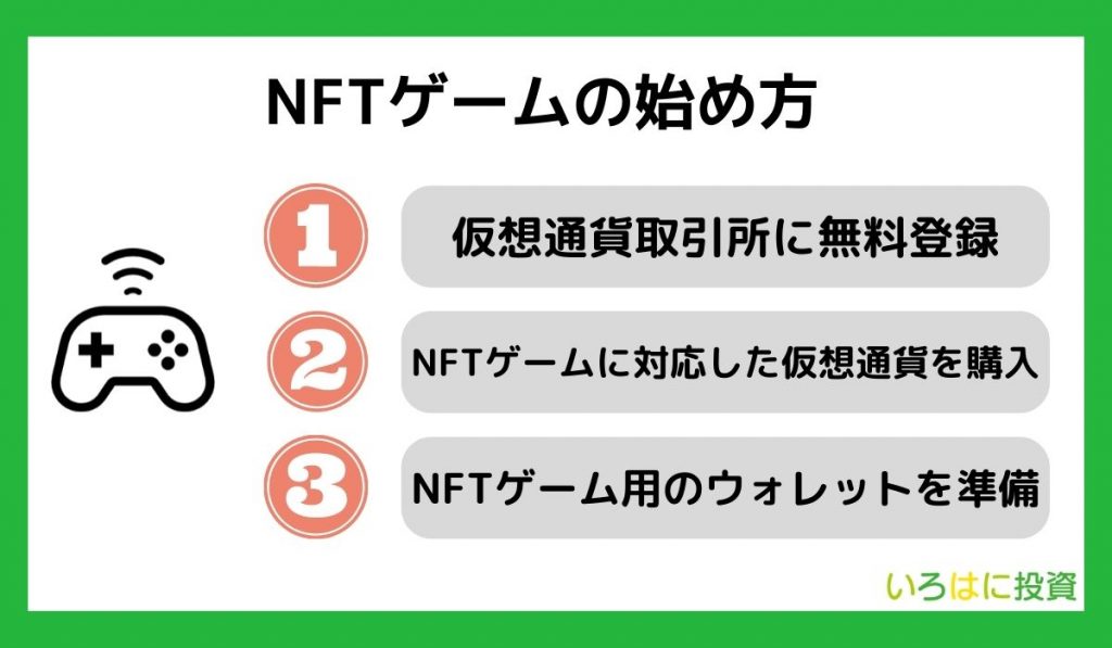 NFTゲームの始め方