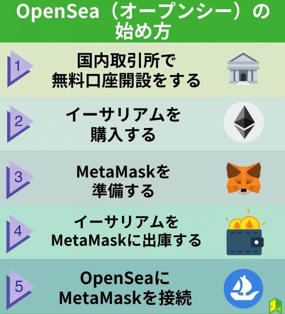 OpenSea（オープンシー）の始め方