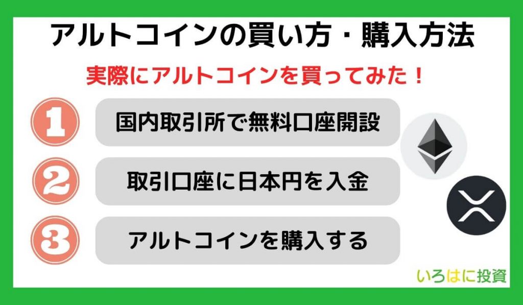 アルトコインの買い方・購入方法