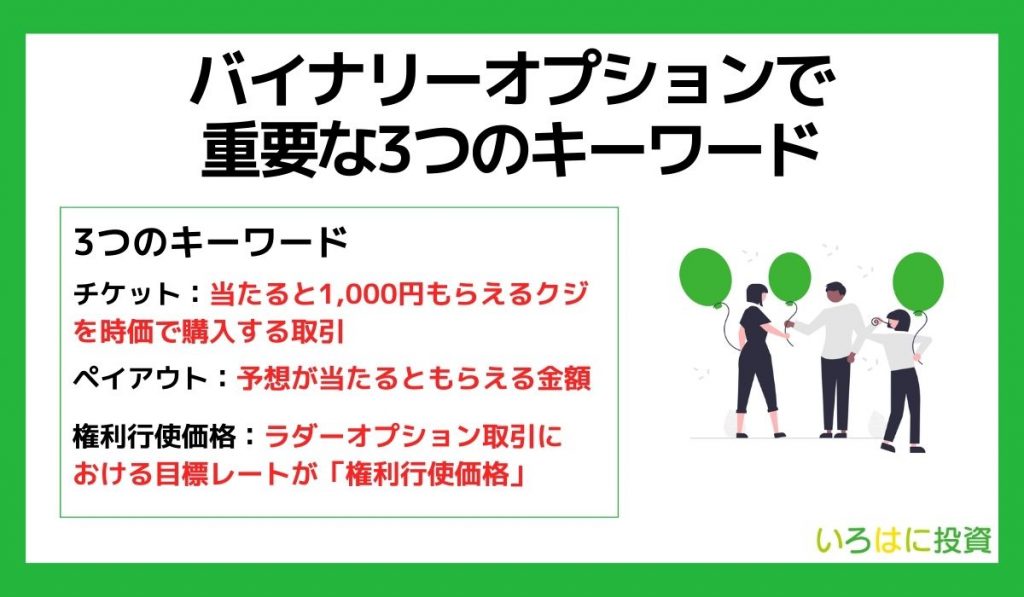 バイナリーオプションで重要な３つのキーワード