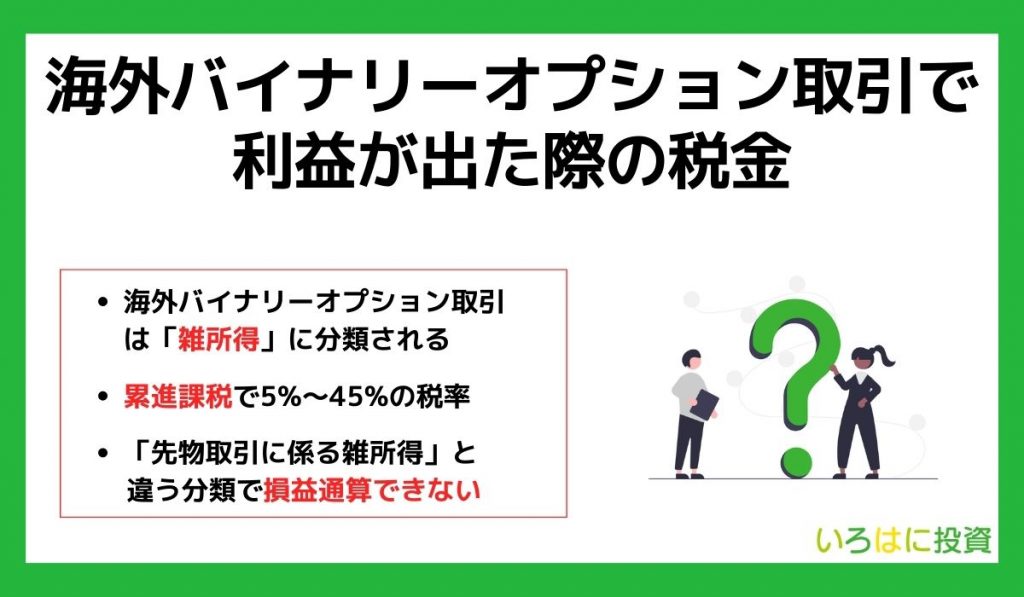 海外バイナリーオプション取引で利益が出た際の税金