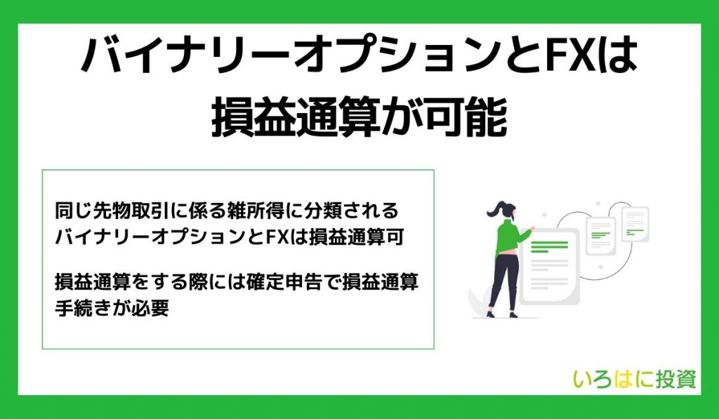 バイナリーオプションとFXは損益通算が可能