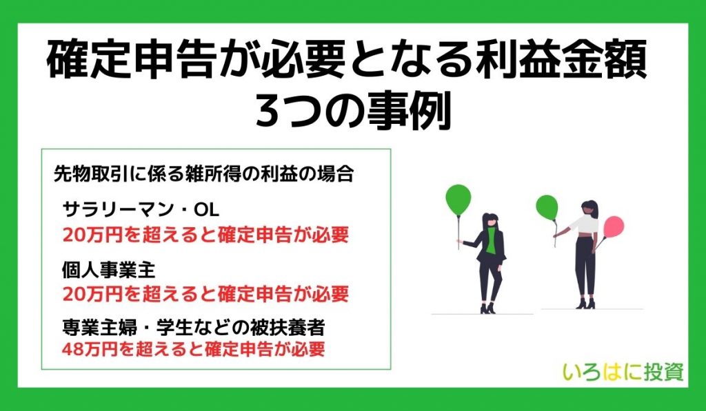 確定申告が必要となる利益金額　3つの事例