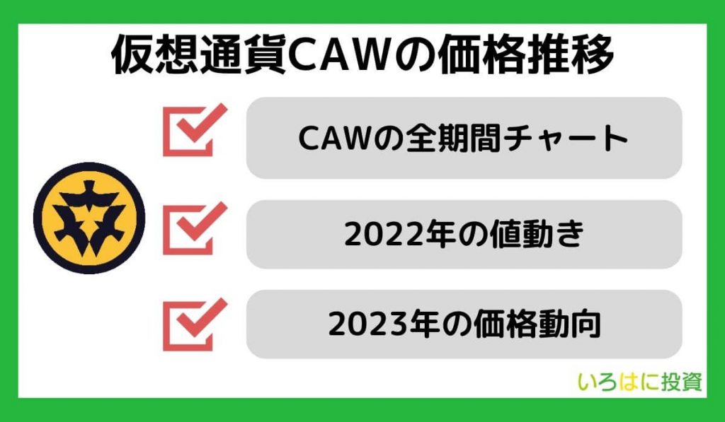 仮想通貨CAWの価格推移