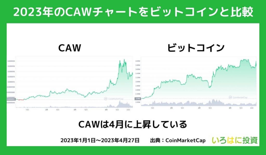 2023年の価格動向【チャート】