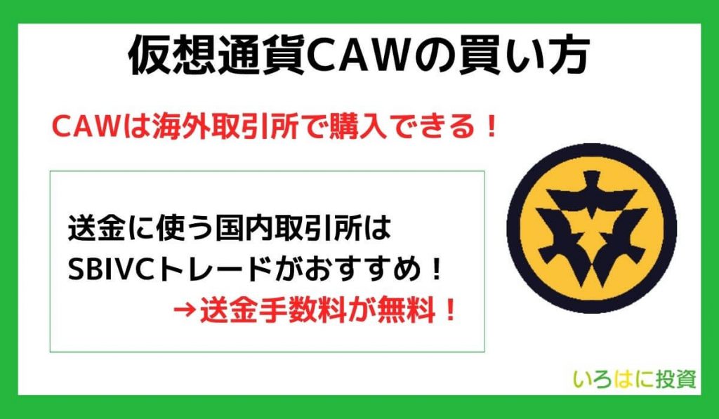 どこで買える？CAWの買い方・購入方法