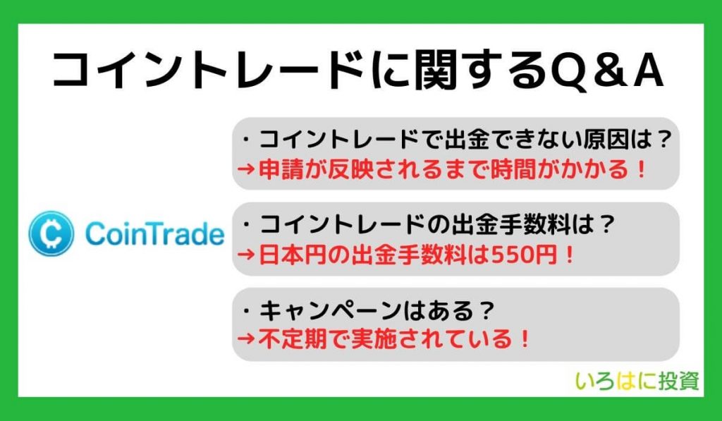 コイントレード（CoinTrade）に関するQ&A