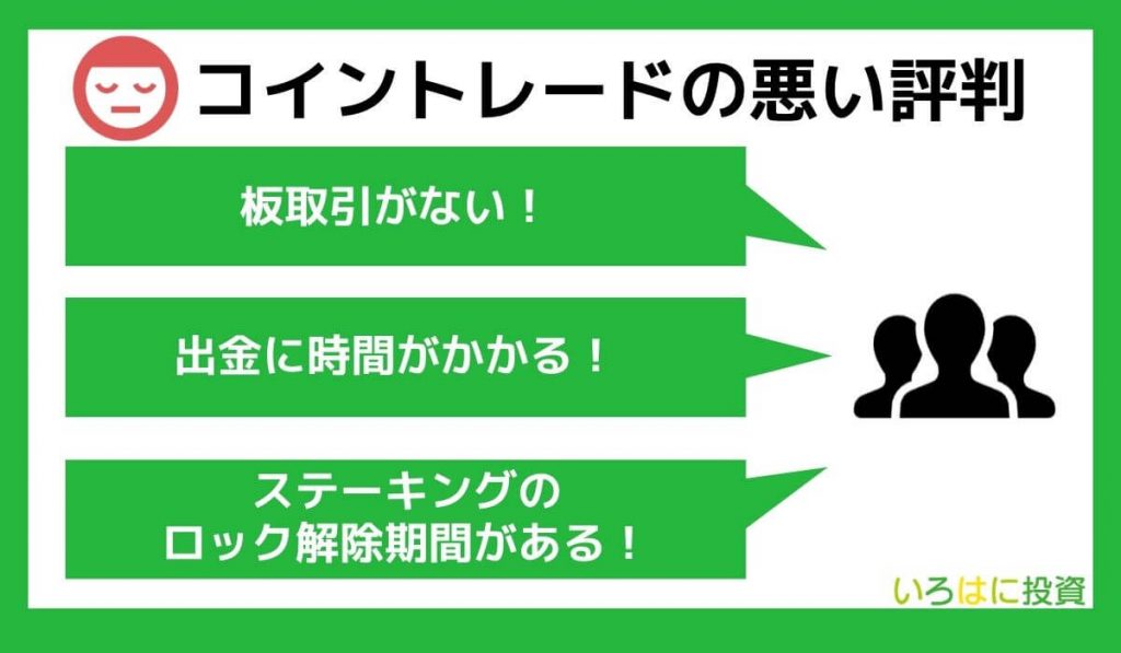 コイントレード（CoinTrade）の悪い口コミ・評判