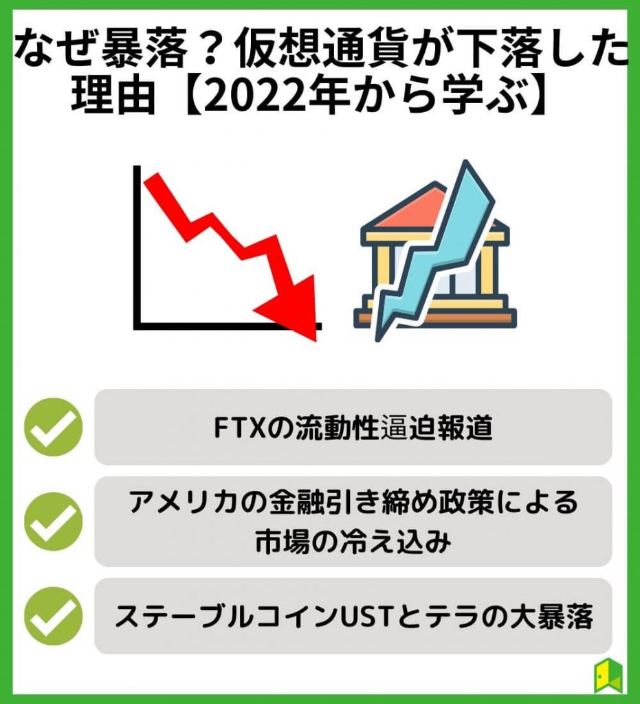 2022年に仮想通貨が暴落した理由