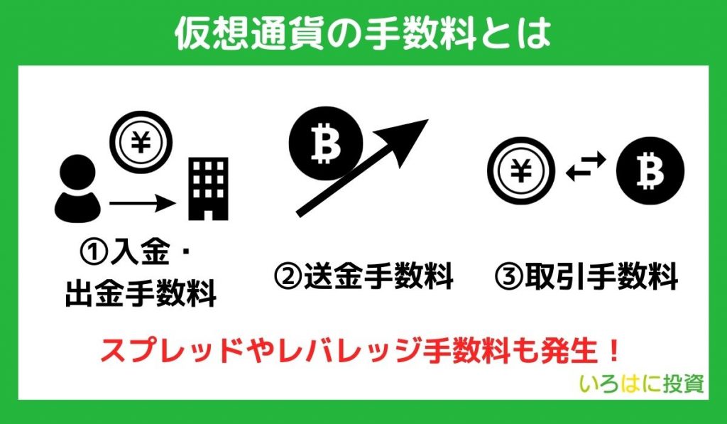 仮想通貨取引所で発生する手数料