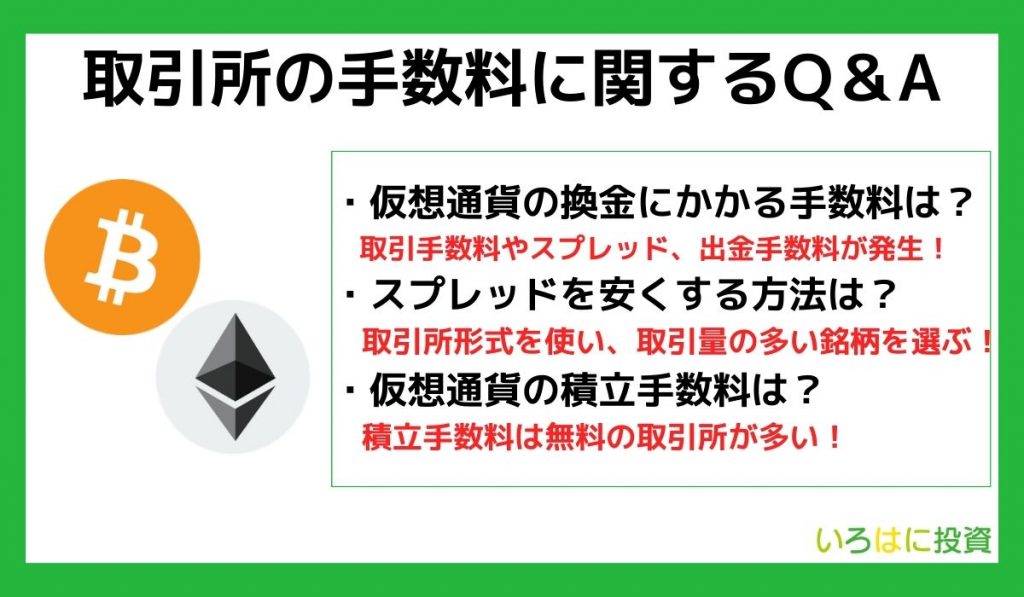 仮想通貨取引所の手数料に関するQ&A