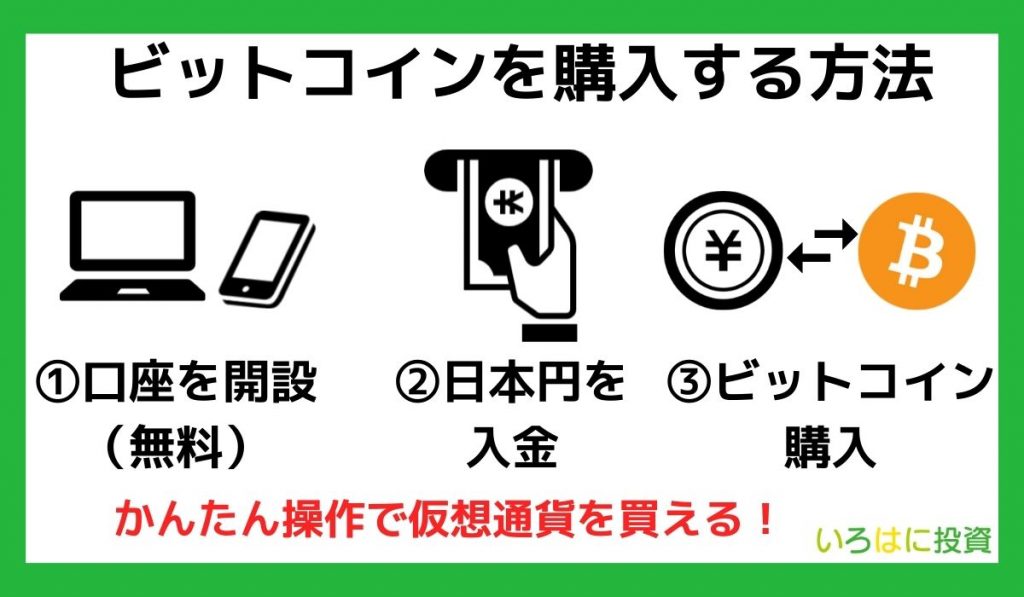 ビットコインを購入する方法