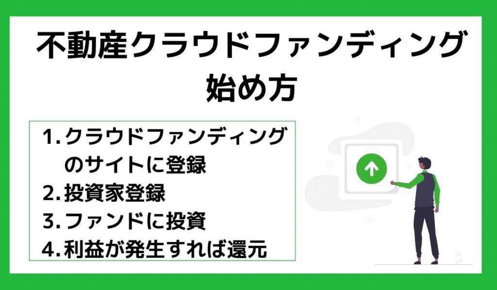 不動産投資型クラウドファンディングの始め方